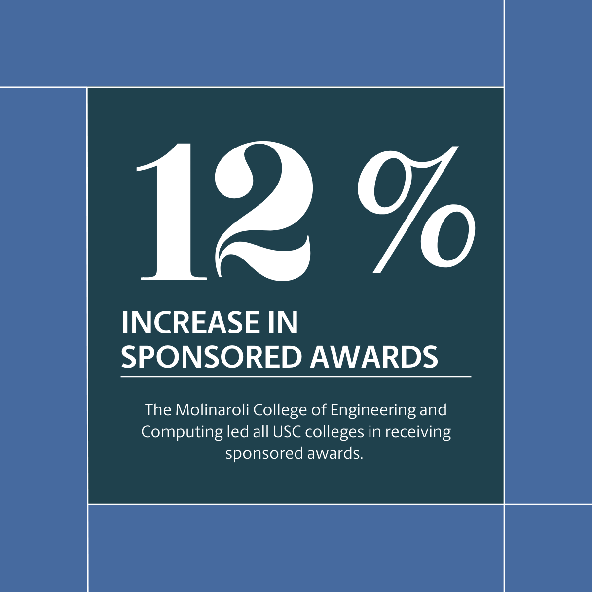 UofSCHealth's tweet photo. So proud of @UofSC_CEC for leading all USC colleges in awards received, with a 12% increase from last year. 🎊 Keep up the great work!
Read about @UofSC's record breaking year: https://t.co/WGJOjUHb0f
#USCImpact #USCHealthSciences #USCResearch https://t.co/Sen6id8nxQ