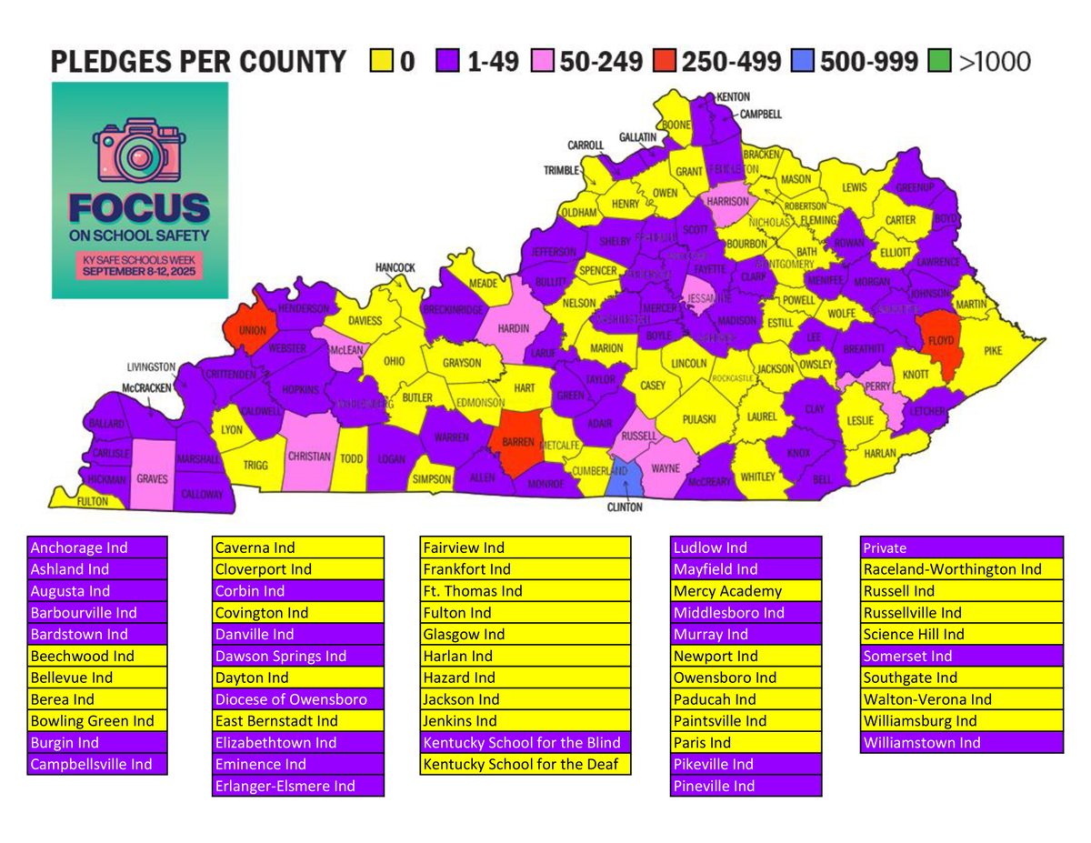 Ky School Safety (@kcssnews) on Twitter photo KCSS Safe Schools Week is next week, September 8-12. Our map is already changing colors. Join us and #focusonschoolsafety
<a href="/barrenschools/">Barren Co. Schools</a> <a href="/TheUnionCoWay/">Union County Public Schools</a> <a href="/SchoolsFloyd/">Floyd County Schools</a> KCSS Safe Schools Week is next week, September 8-12. Our map is already changing colors. Join us and #focusonschoolsafety
<a href="/barrenschools/">Barren Co. Schools</a> <a href="/TheUnionCoWay/">Union County Public Schools</a> <a href="/SchoolsFloyd/">Floyd County Schools</a>