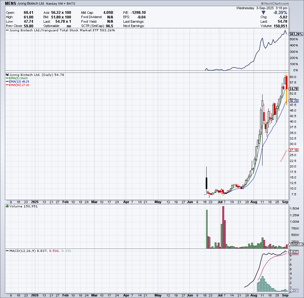 Stockspy tweet media