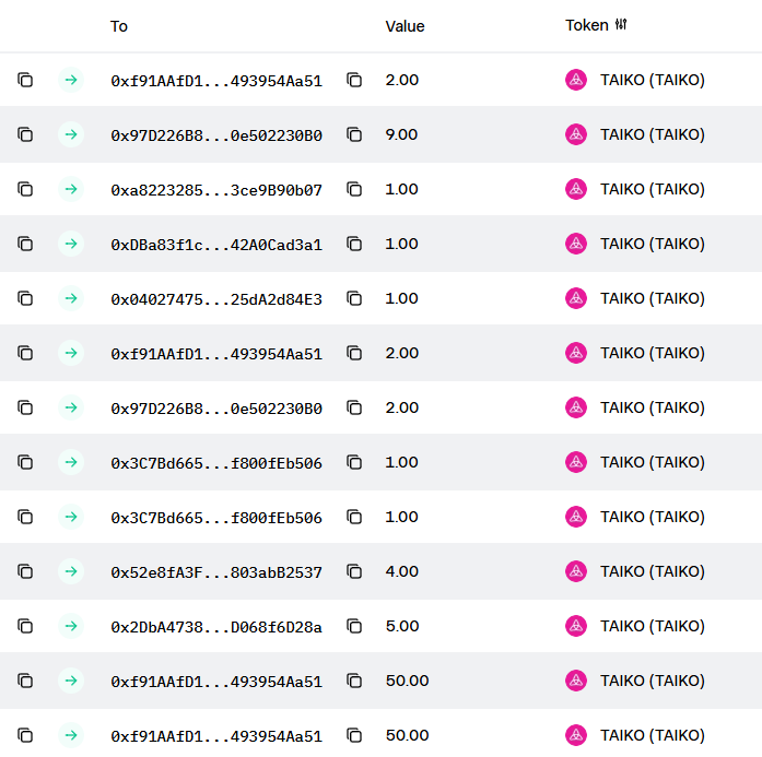 Every 2 hours, a winner takes home $TAIKO tokens.

Over 200+ games are played every single day. Get the highest score and the next prize is yours. Gems.Town