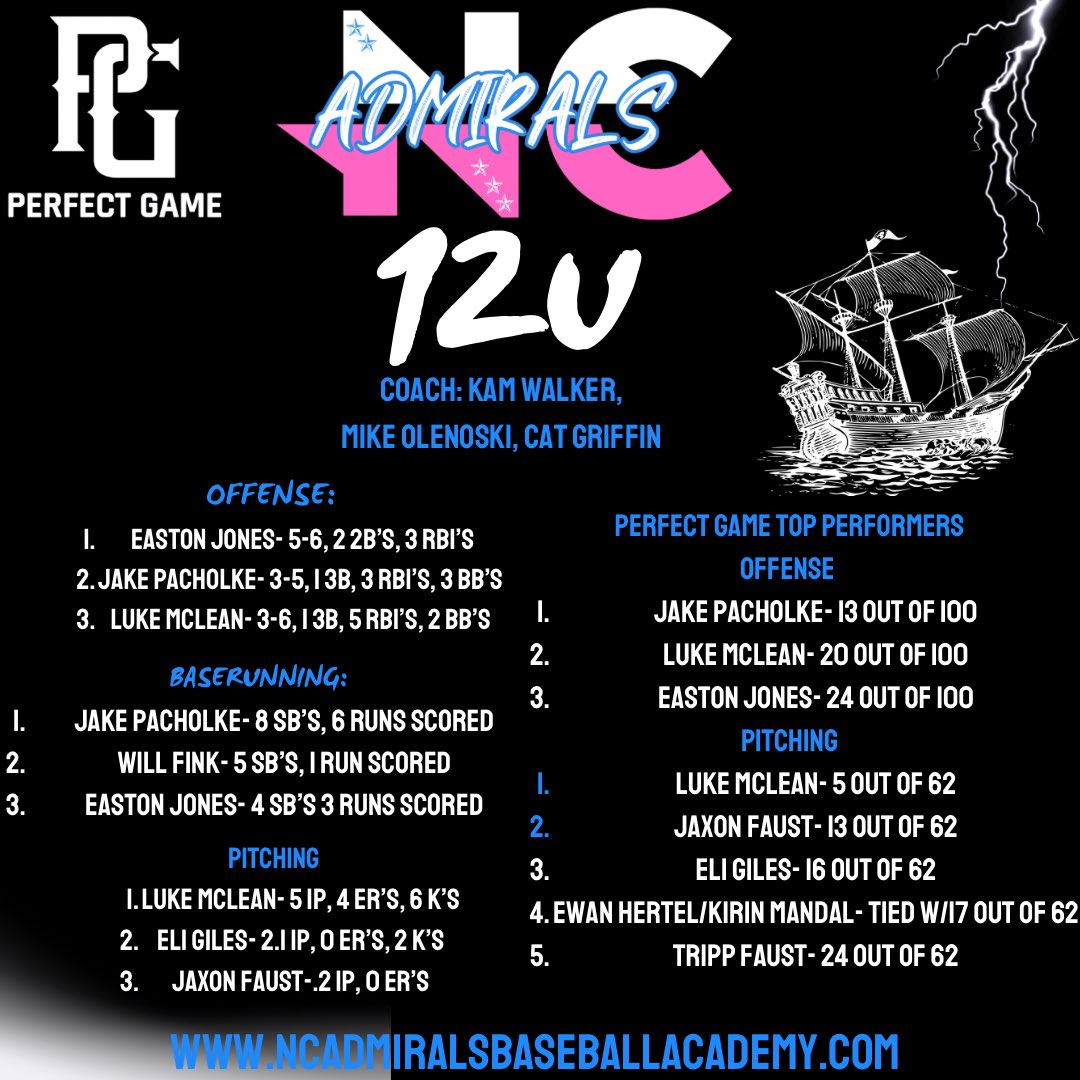 NC Admirals Travel/Showcase Baseball tweet media