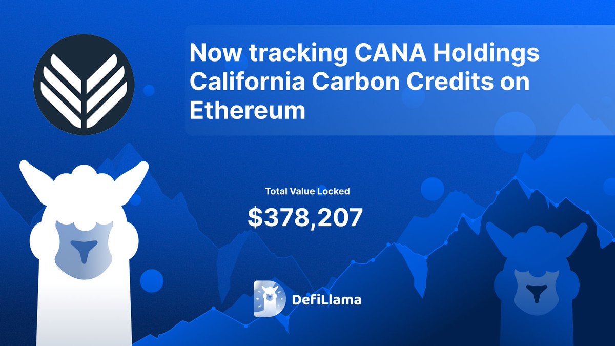 DefiLlama 公告图片，显示 CANA Holdings 的 TVL