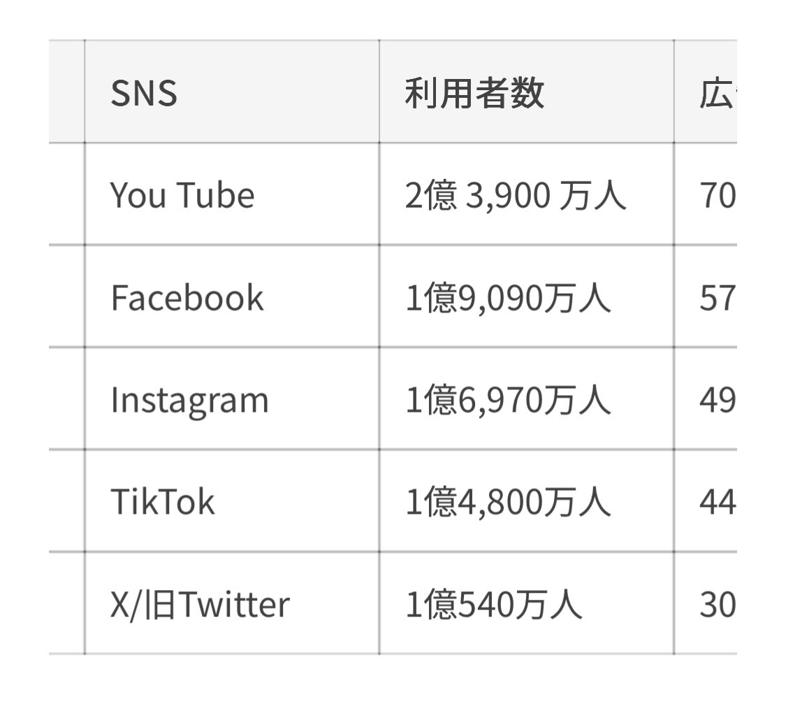 サムゥ=>のんびりADセンサー(nomaderに俺はなる❗️) (@sam_adsence) on Twitter photo 良い悪いではなくXは多様性0️⃣?
Xは"村社会"なので🇯🇵は🇺🇸よりうけるんだと思う 
また本音をなかなか言えない日本人には匿名性というのもジャストフィット!
逆に言うと異物はとことん排除ともいえますが
田舎と🇯🇵は益々過疎る
#ブログ初心者とつながりたい #ブログ初心者 #アフィリエイト初心者 良い悪いではなくXは多様性0️⃣?
Xは"村社会"なので🇯🇵は🇺🇸よりうけるんだと思う 
また本音をなかなか言えない日本人には匿名性というのもジャストフィット!
逆に言うと異物はとことん排除ともいえますが
田舎と🇯🇵は益々過疎る
#ブログ初心者とつながりたい #ブログ初心者 #アフィリエイト初心者