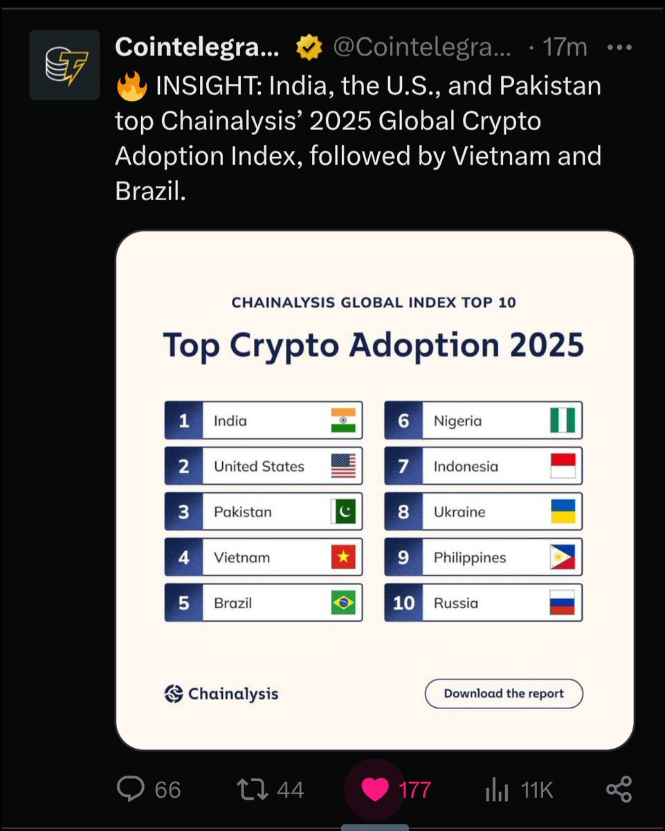 Congratulations to Vietnam 🇻🇳 landed on the TOP 10 COUNTRIES! 👏 👏 

Vietnam TPBANK is also a partner of SBI Japan and utilizing XRP for cross border payment between Asian countries!

#XRP #RLUSD #XRPETF 💎 💎 💎 💎 💎 💎 💎 💎 💎 💎
