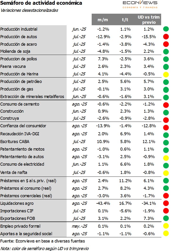 Econviews tweet media