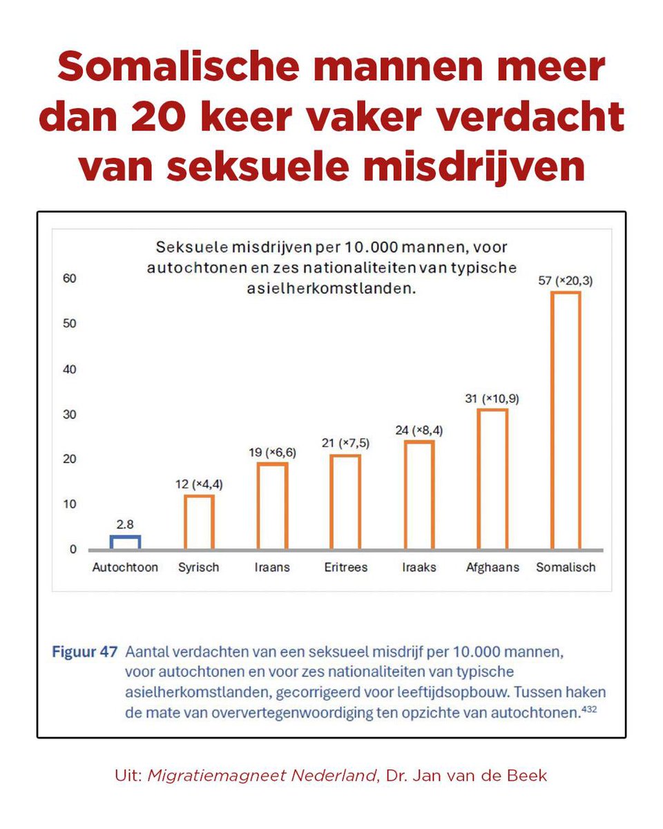 Hartverscheurend en woestmakend: wéér een vreemdeling uit Afrika die zich vergrijpt aan een weerloos minderjarig meisje.

Wat voor land stelt de veiligheid van deze criminelen boven die van haar eigen vrouwen?

Wat voor land geeft vervolgens al haar eigen mannen de schuld van
