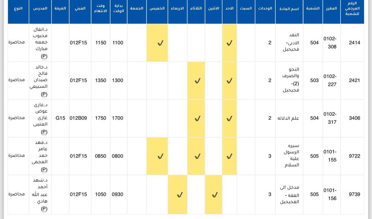 مـن الخـاص | 📮 

• السلام عليكم 
الدكاترة زينين؟