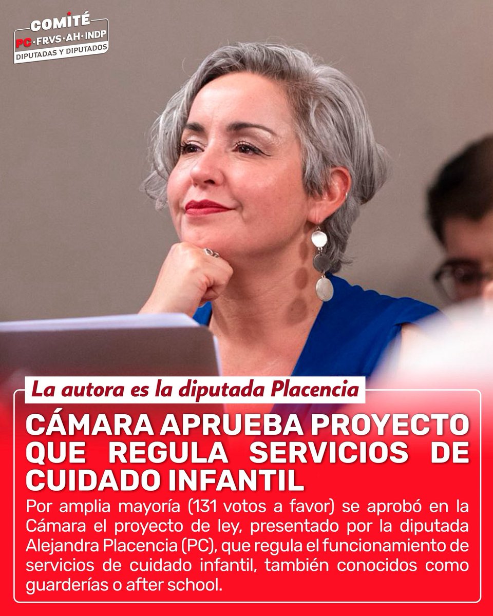 Comité PC - FRVS - AH Independientes (@bancadapc_frvs) on Twitter photo 🔴 Por amplia mayoría (131 votos a favor) se aprobó en la Cámara el proyecto de ley presentado por la diputada <a href="/AlePlacenciaC/">Alejandra Placencia</a> , que regula el funcionamiento de servicios de cuidado infantil, también conocidos como guarderías o after school. 🔴 Por amplia mayoría (131 votos a favor) se aprobó en la Cámara el proyecto de ley presentado por la diputada <a href="/AlePlacenciaC/">Alejandra Placencia</a> , que regula el funcionamiento de servicios de cuidado infantil, también conocidos como guarderías o after school.