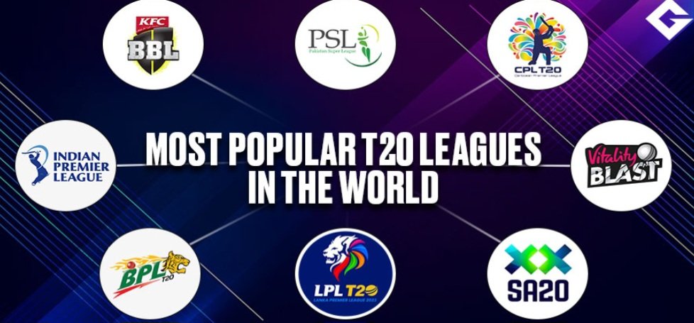 Merovaeous (@merovaeous) on Twitter photo Countries and their T20 Leagues-
🇮🇳 India – IPL (Indian Premier League)
🇦🇺 Australia – BBL (Big Bash League)
🏝️ West Indies – CPL (Caribbean Premier League)
🇵🇰 Pakistan – PSL (Pakistan Super League)
🇧🇩 Bangladesh – BPL (Bangladesh Premier League)
🇿🇦 South Africa – SA20
🇱🇰 Countries and their T20 Leagues-
🇮🇳 India – IPL (Indian Premier League)
🇦🇺 Australia – BBL (Big Bash League)
🏝️ West Indies – CPL (Caribbean Premier League)
🇵🇰 Pakistan – PSL (Pakistan Super League)
🇧🇩 Bangladesh – BPL (Bangladesh Premier League)
🇿🇦 South Africa – SA20
🇱🇰