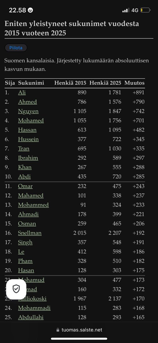 Johan tästä voi hitaampikin ihminen päätellä jotakin