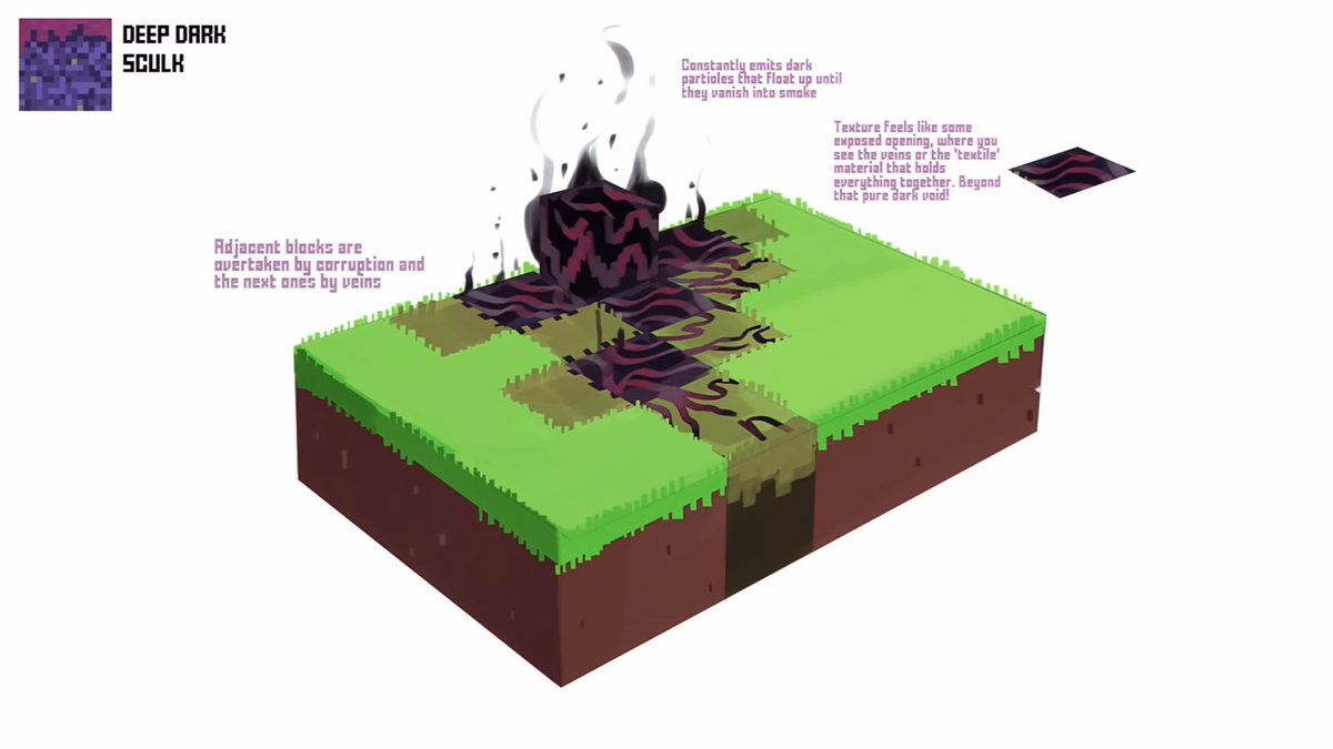 WitherKing001's tweet image. These Dungeons 2 leaks seem rather exciting, ngl.
I'm very excited to see how this story might actually unveil in Spicewood proper.
Some of the stuff I'm seeing/reading reminds me a lot of this concept art Mojang had for the sculk.
#Minecraft #MinecraftDungeons