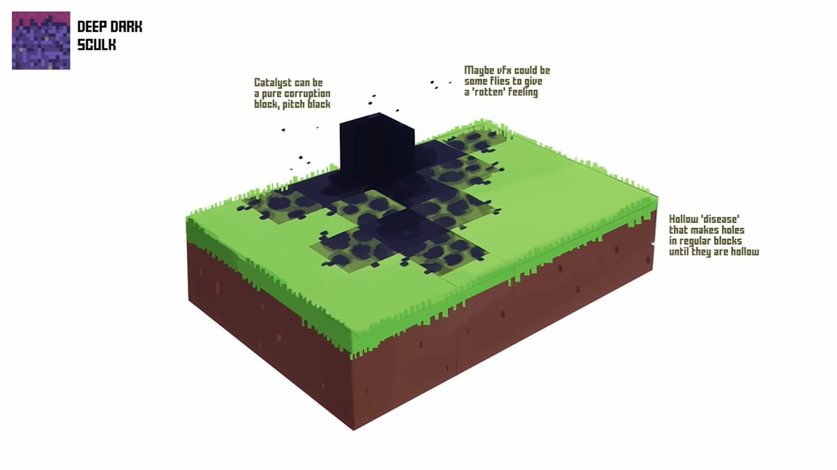 WitherKing001's tweet image. These Dungeons 2 leaks seem rather exciting, ngl.
I'm very excited to see how this story might actually unveil in Spicewood proper.
Some of the stuff I'm seeing/reading reminds me a lot of this concept art Mojang had for the sculk.
#Minecraft #MinecraftDungeons