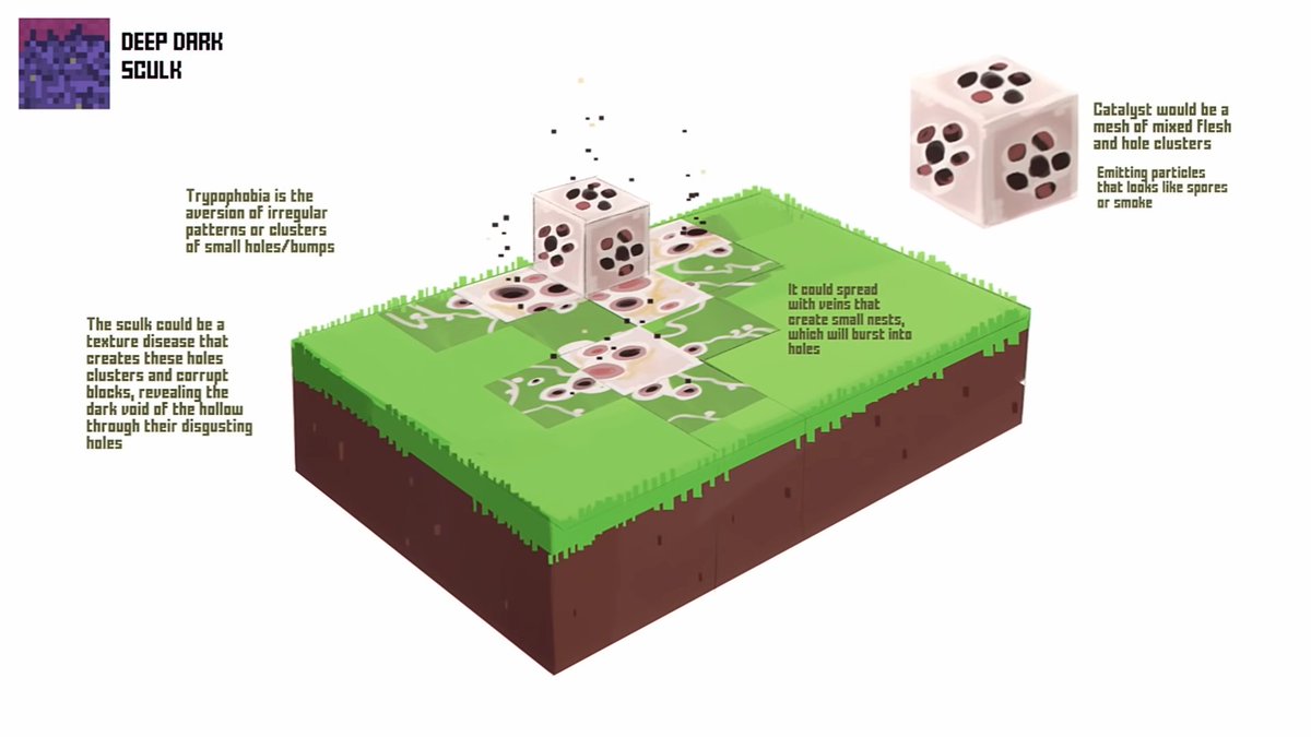 WitherKing001's tweet image. These Dungeons 2 leaks seem rather exciting, ngl.
I'm very excited to see how this story might actually unveil in Spicewood proper.
Some of the stuff I'm seeing/reading reminds me a lot of this concept art Mojang had for the sculk.
#Minecraft #MinecraftDungeons