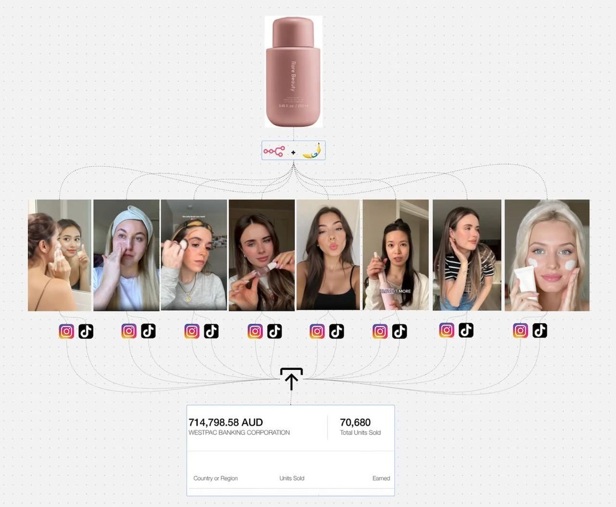 Nano Banana + Linah AI + n8n is next-level

This AI workflow creates TikTok, IG &amp; FB video ads at scale powered by the newest generative video models.

No filming.
No editors.
No expensive UGC creators.

Just plug in your products and get viral-ready creatives in minutes.