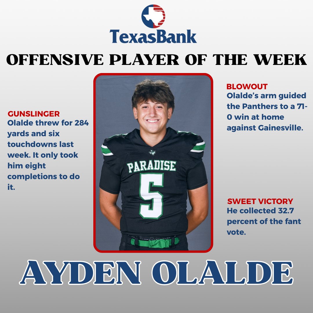 Congrats to our <a href="/Texas_Bank/">TexasBank</a> Players of the Week: Alvord linebacker Kamper Barnes, Paradise quarterback Ayden Olalde and Chico setter/right side hitter Camryn Sides!