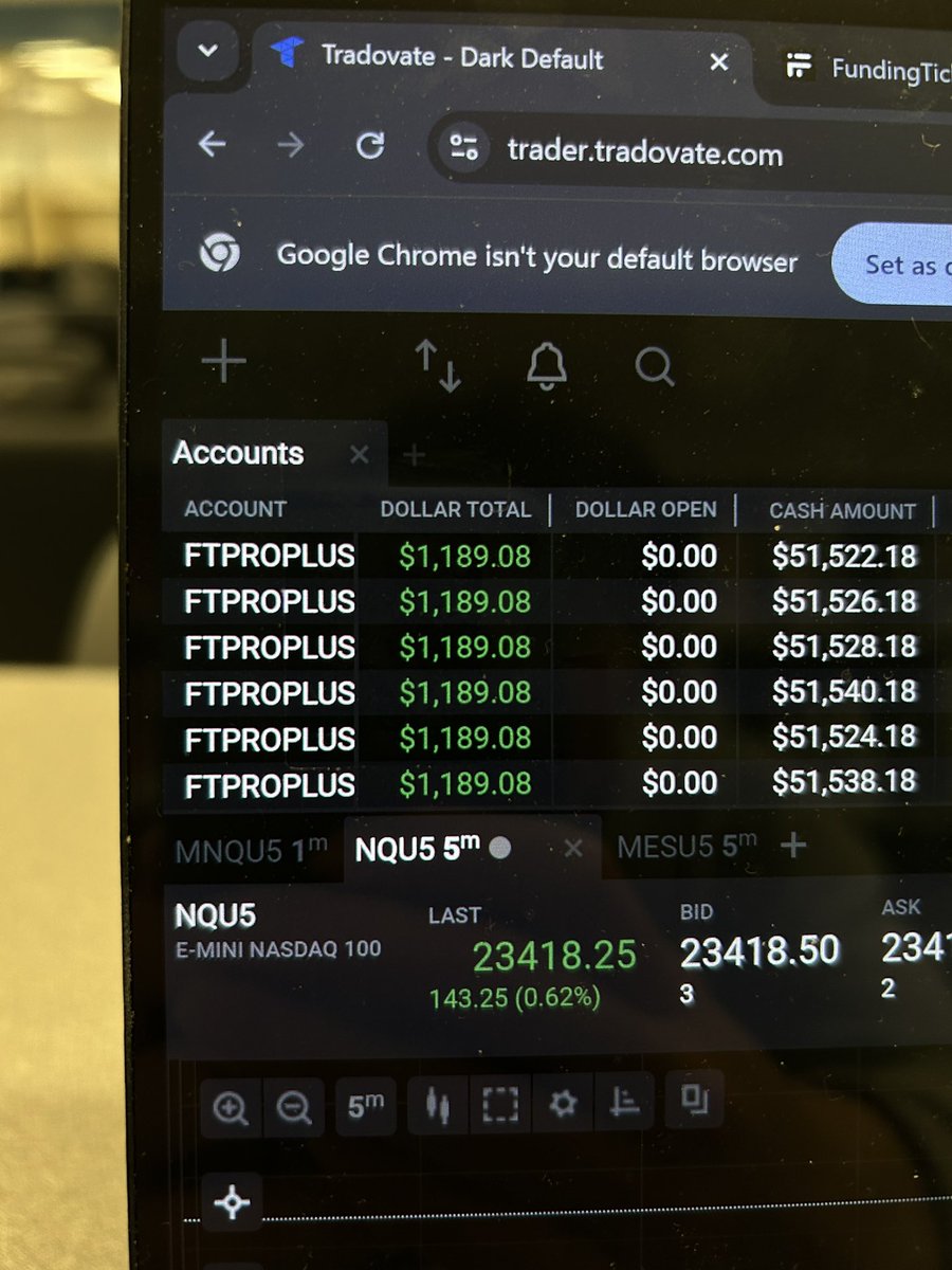hdexflow's tweet image. Good shorts in the AM. Amazing price action today and really smooth moves, let’s pass these soon hopefully.

(I had to loss 200 per account because of consistency I forgot)