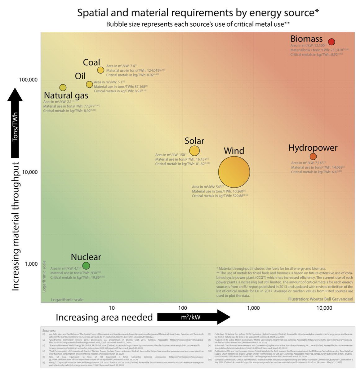 MedBennett's tweet image. This chart says it all.