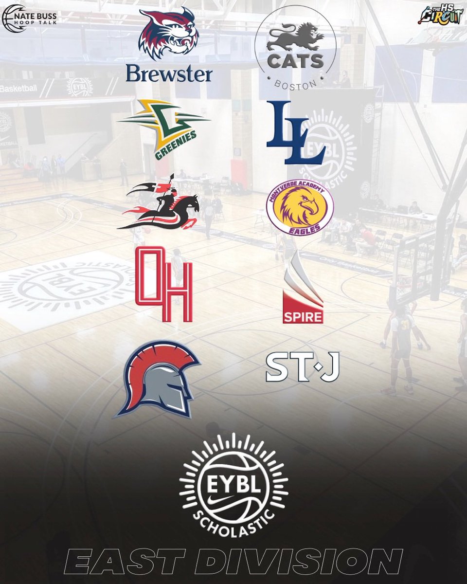 n8buss's tweet image. The East Division of the 2025-26 Nike EYBL Scholastic League:
Brewster Academy (NH)
CATS Academy (MA)
Christ School (NC)
La Lumiere (IN)
Long Island Lutheran (NY)
Montverde Academy (FL)
Oak Hill Academy (VA)
Spire Academy (OH)
Tennessee Collegiate Academy (TN)
The St. James (VA)