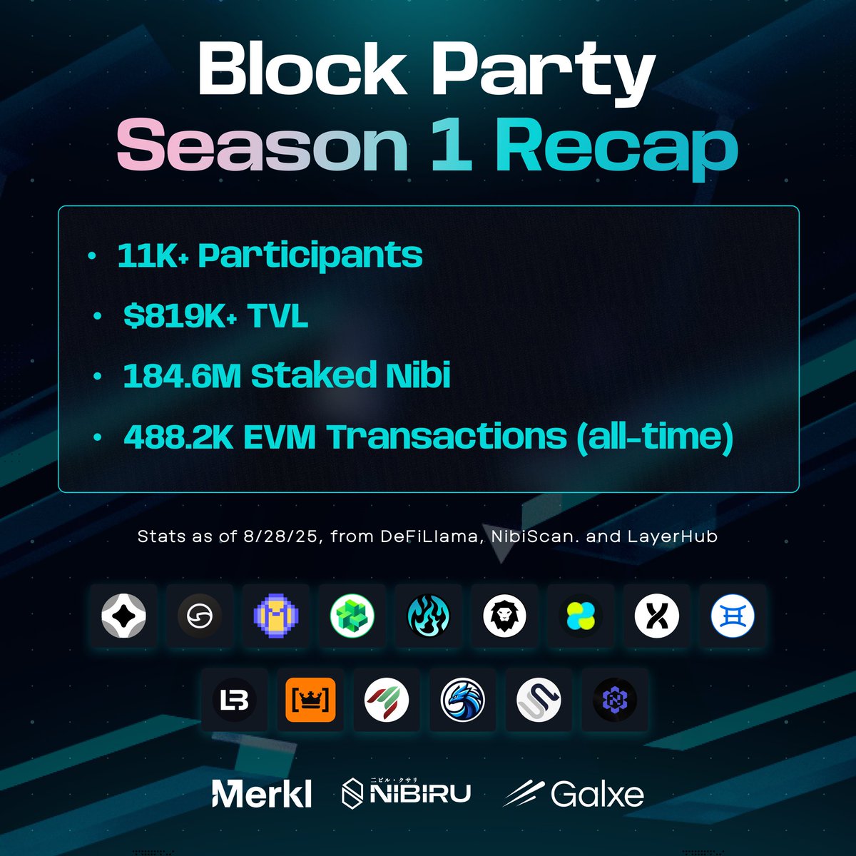 Block Party S1 was a success thanks to you. Season 2 is on the horizon, are you ready? 🩵🌸