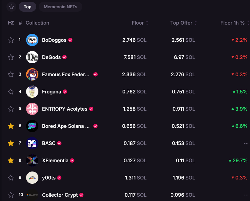 Doesn't take much to make some noise 🔊