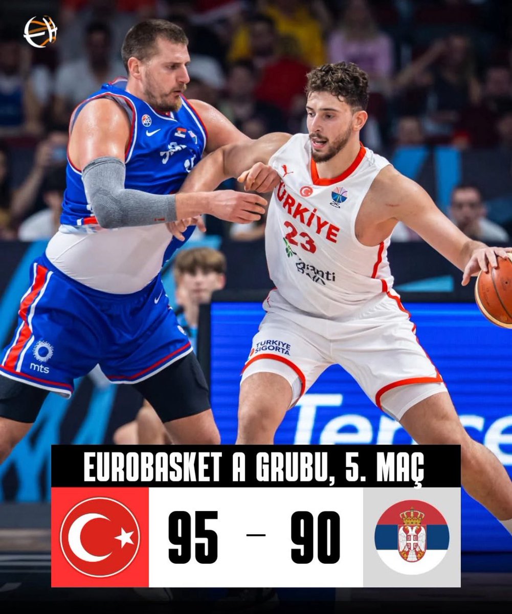 Avrupa Basketbol Şampiyonası’nda grubundaki son maçında Sırbistan’ı 95-90 yenerek grup maçlarını lider olarak tamamlayan milli takımımızı tebrik ediyoruz. 🇹🇷 <a href="/TBF/">TBF</a>