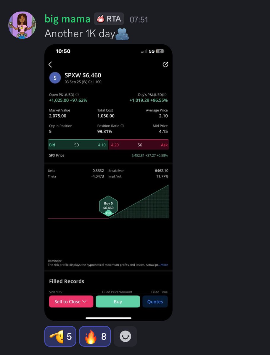 Another $1k day for big mama👏🏾

Love seeing the team succeed🔥