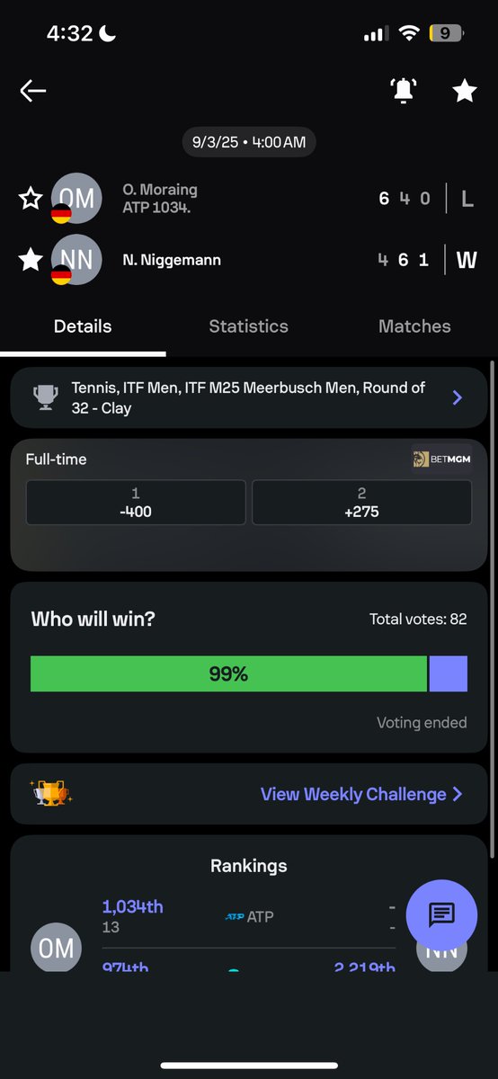 Niggemann is having a week
