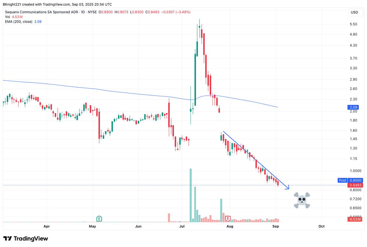 High Beta Stocks tweet media