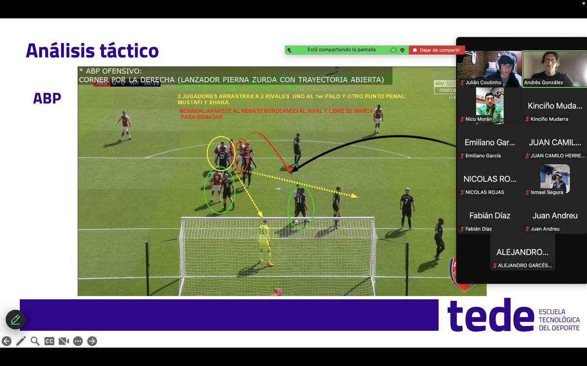Durante esta sesión revisamos en detalle las fases y subfases del juego, aplicando el análisis táctico a situaciones concretas