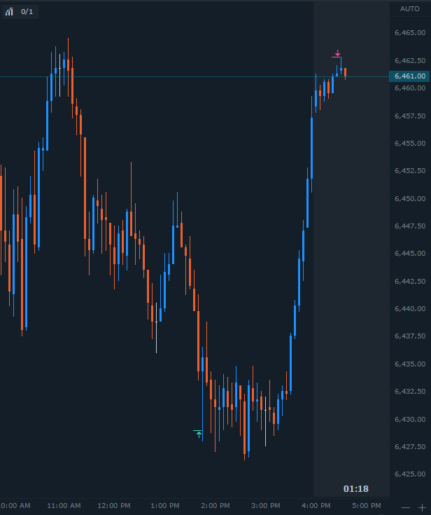 Mich3alJ's tweet photo. first trade of this setup https://t.co/MIOuWm65Cp