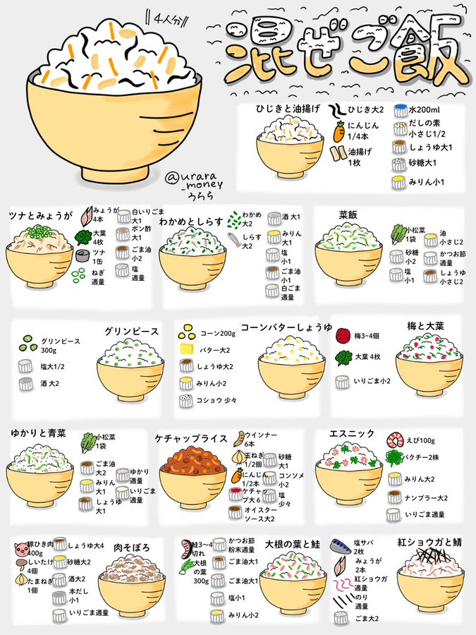 「白ごはんがよく余るから混ぜご飯のレシピ知りたい！」とリクエストをもらったので、書いてみました。作り方リプ↓