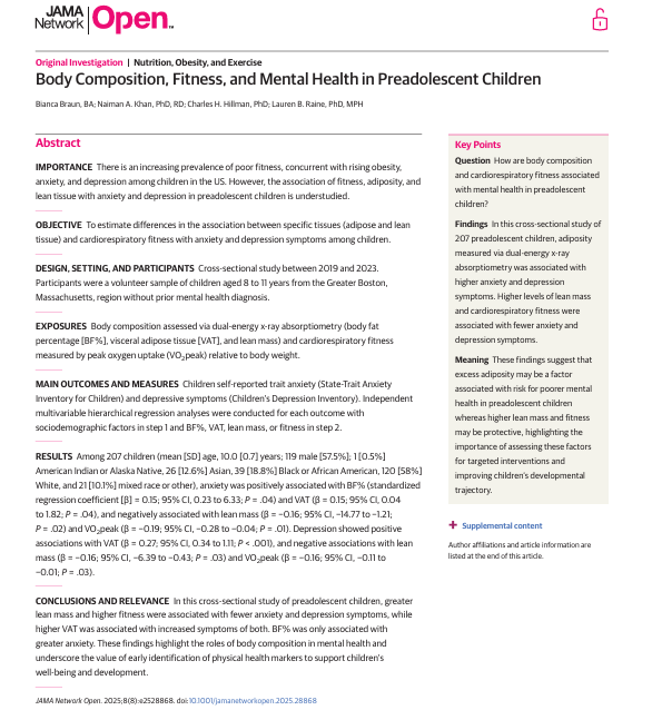 「有酸素運動能力と体脂肪率の低下」は子供の精神的健康状態と関連していることを示唆する論文。
研究によれば、筋肉量が多く体力がある子供ほど不安やうつ症状が少なく、逆にお腹周りの「内臓脂肪」が多いほど両方の症状と強く関連していると示された。