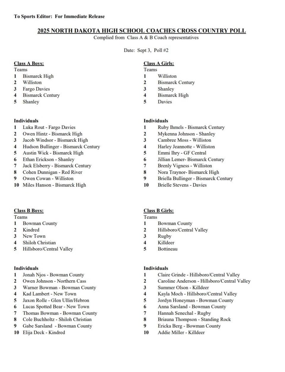 #WarriorTrack in the rankings!