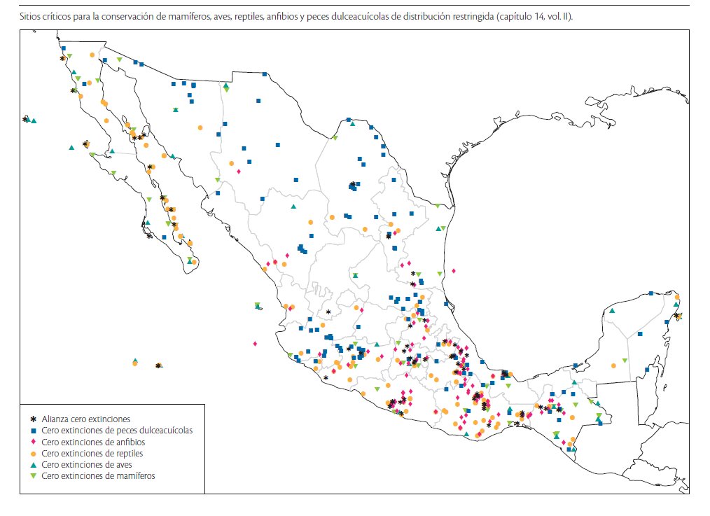 🌎🇲🇽 México lideraba en Sitios de Cero Extinción (UICN/AZE). El 57% estaban en ANP; el resto requería protección 🚨⚠️.

📍Datos y mapa: Sarukhán J., et al., 2009. Capital natural de México. CONABIO.
#Conservación #Biodiversidad