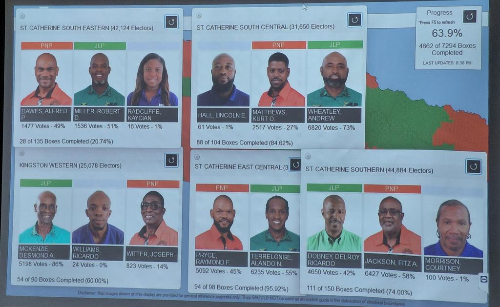 ecjamaica's tweet image. Update