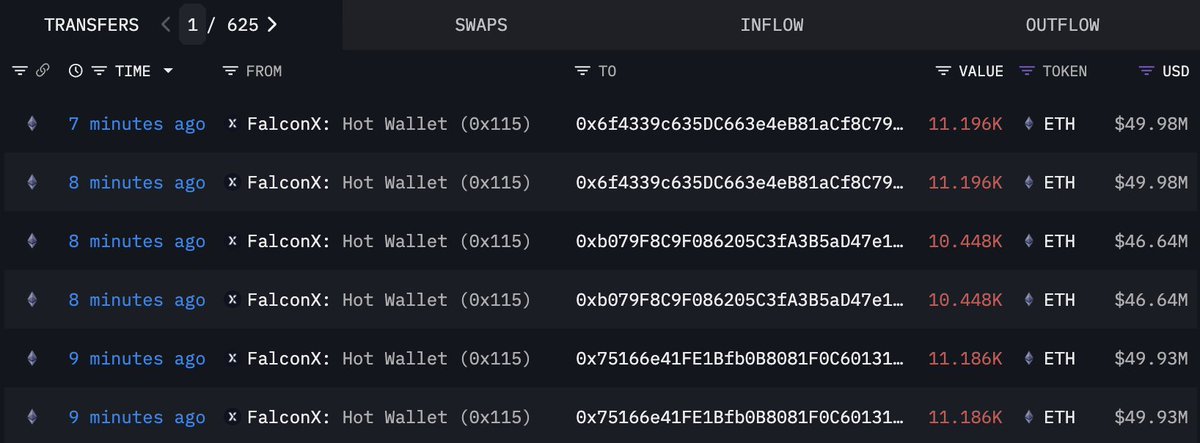 Lookonchain (@lookonchain) on Twitter photo Institutions keep buying $ETH!
#Bitmine received 14,665 $ETH($65.3M) from #GalaxyDigital an hour ago.
3 newly created wallets received 65,662 $ETH($293M) from #FalconX just now.
intel.arkm.com/explorer/entit…
intel.arkm.com/explorer/addre…
intel.arkm.com/explorer/addre…
intel.arkm.com/explorer/addre… Institutions keep buying $ETH!
#Bitmine received 14,665 $ETH($65.3M) from #GalaxyDigital an hour ago.
3 newly created wallets received 65,662 $ETH($293M) from #FalconX just now.
intel.arkm.com/explorer/entit…
intel.arkm.com/explorer/addre…
intel.arkm.com/explorer/addre…
intel.arkm.com/explorer/addre…