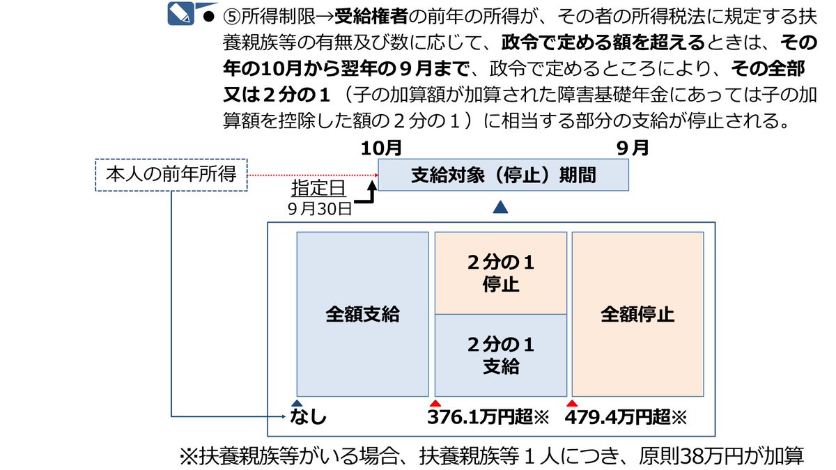社労士24 社会保険労務士 受験用 社労士24テキストの通販 by panzy｜ラクマ