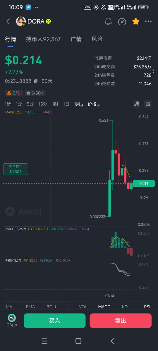 选择大于努力

建设DORA ,人人有责

关注包包 <a href="/laobao112/">朵拉死忠粉（老包）</a> 

关注 $DORA 官方<a href="/Dora_USD1/">Dora</a>

上佰易赚百亿！<a href="/baiyi_BYEX/">佰易BYEX🌋</a>