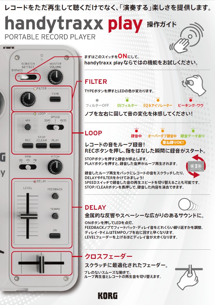 KORG AudioGate 日本語版 (@KorgAudioGate_J) / Posts / X