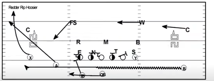 Jason Thompson (@leftyhy) on Twitter photo <a href="/OneBackOff/">One Back Offense</a> <a href="/TullyTracking/">Tully</a> <a href="/waterboy_tx/">Waterboy Graphics</a> Of course some want to throw the ball, this is how you do it. <a href="/OneBackOff/">One Back Offense</a> <a href="/TullyTracking/">Tully</a> <a href="/waterboy_tx/">Waterboy Graphics</a> Of course some want to throw the ball, this is how you do it.