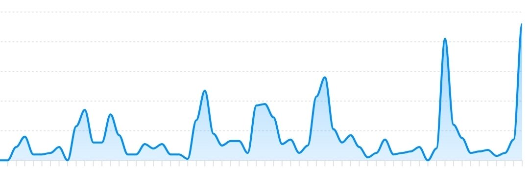 I cant express into words how much it means for you guys to listen and interact with our podcast. Means the world to me. Thank you all.