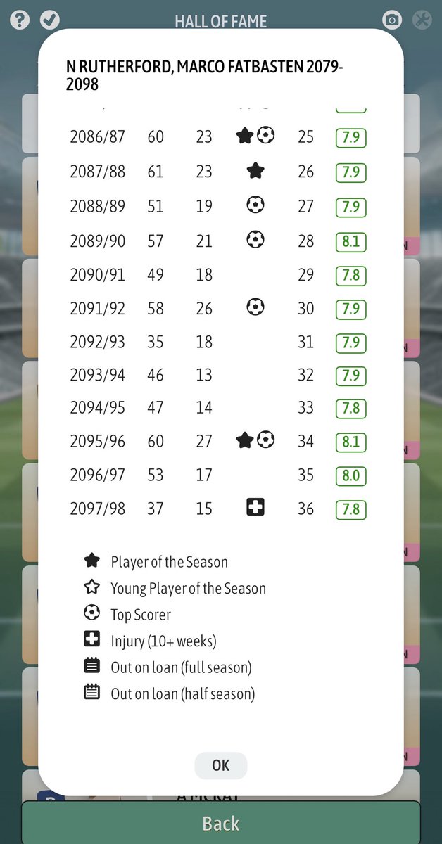 cumbrialegal's tweet photo. @Amarantopashilo @F_Chairman Same here robbed me of hero! 36 and still scoring goals! https://t.co/9Pd3VMWBEt