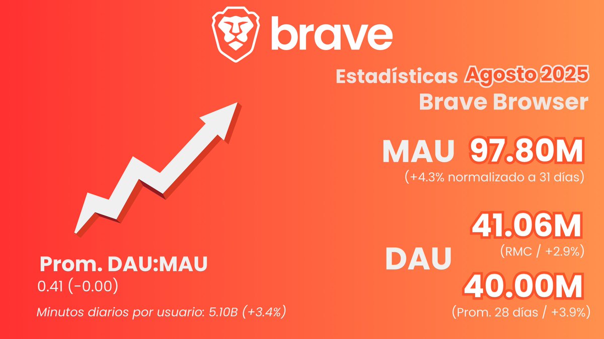 Fan de BAT en Español tweet media