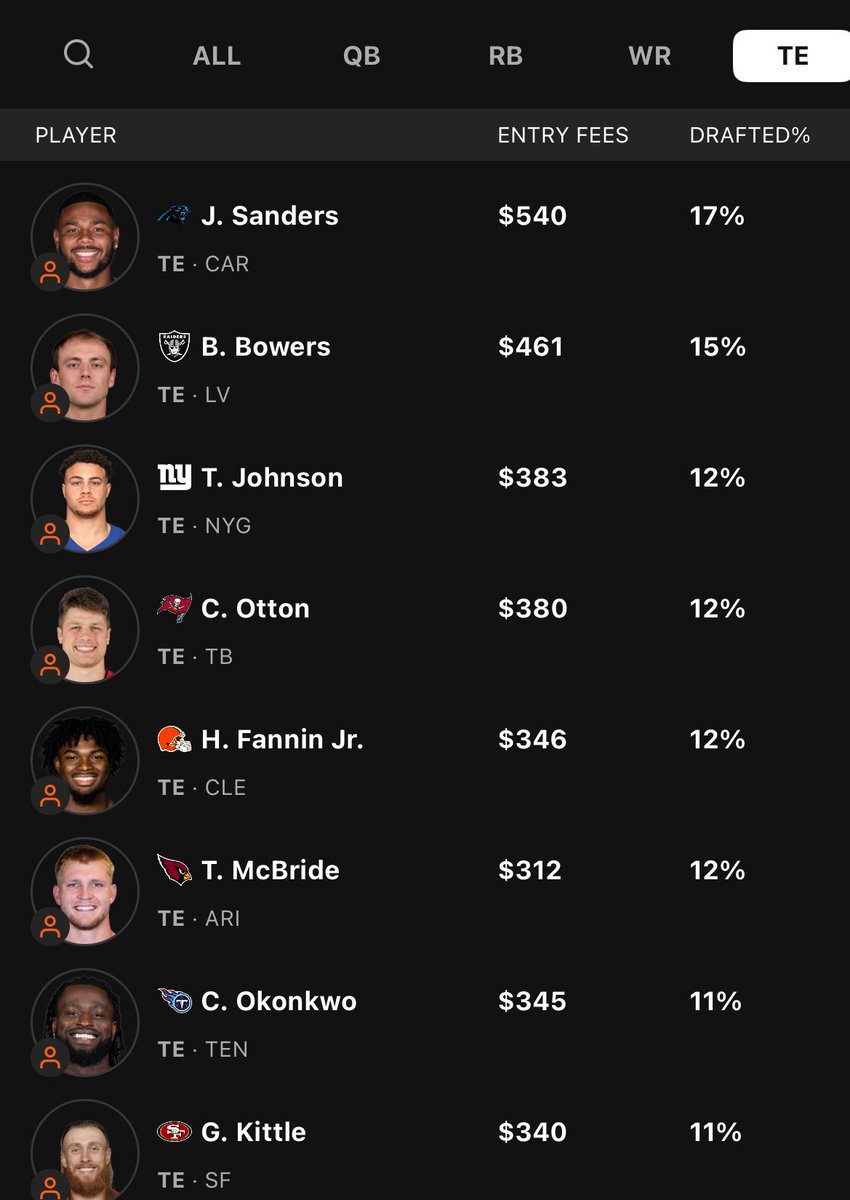 NFL best ball is complete. Here are my top exposures good luck to everyone this year!