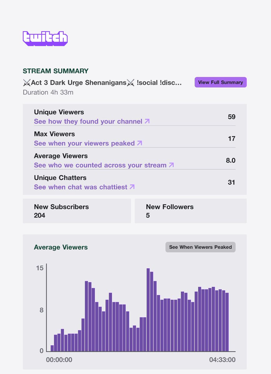 Amazing stream last night on twitch! Really starting to see progress on twitch and even on YouTube!