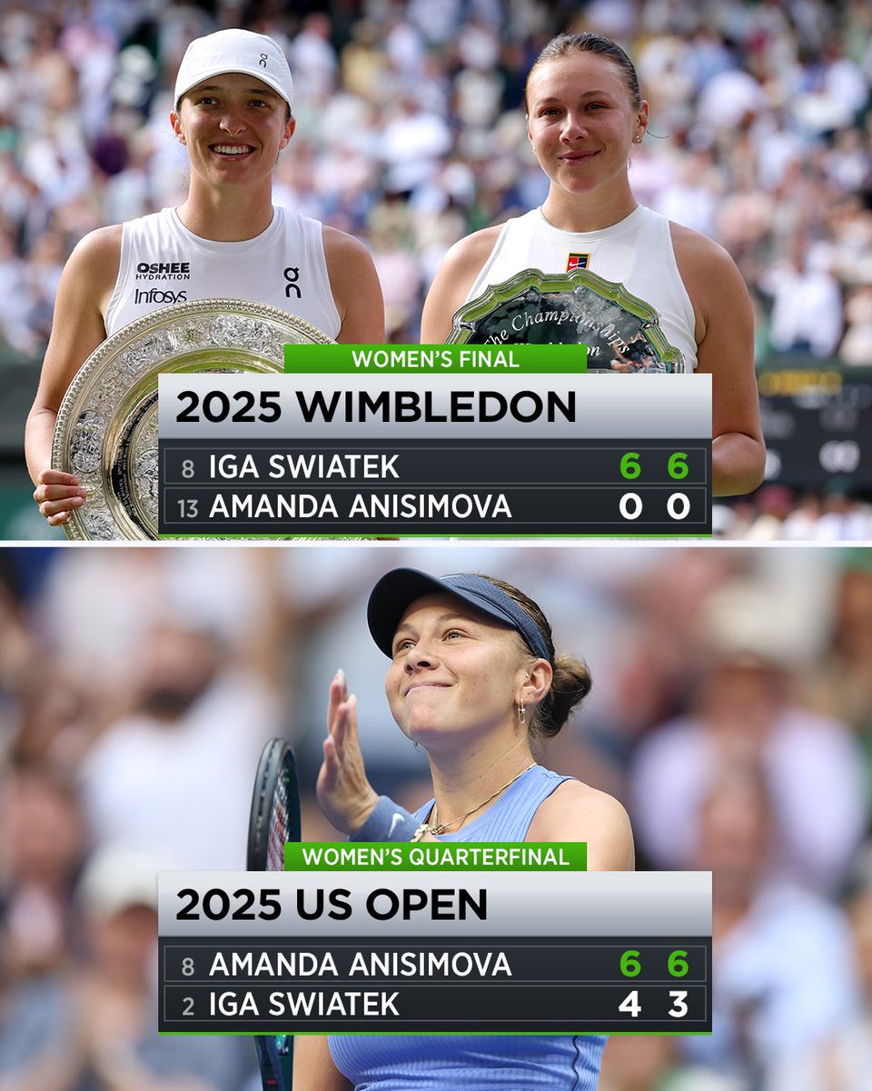 TennisChannel's tweet image. Redemption for Anisimova ✨

#USOpen