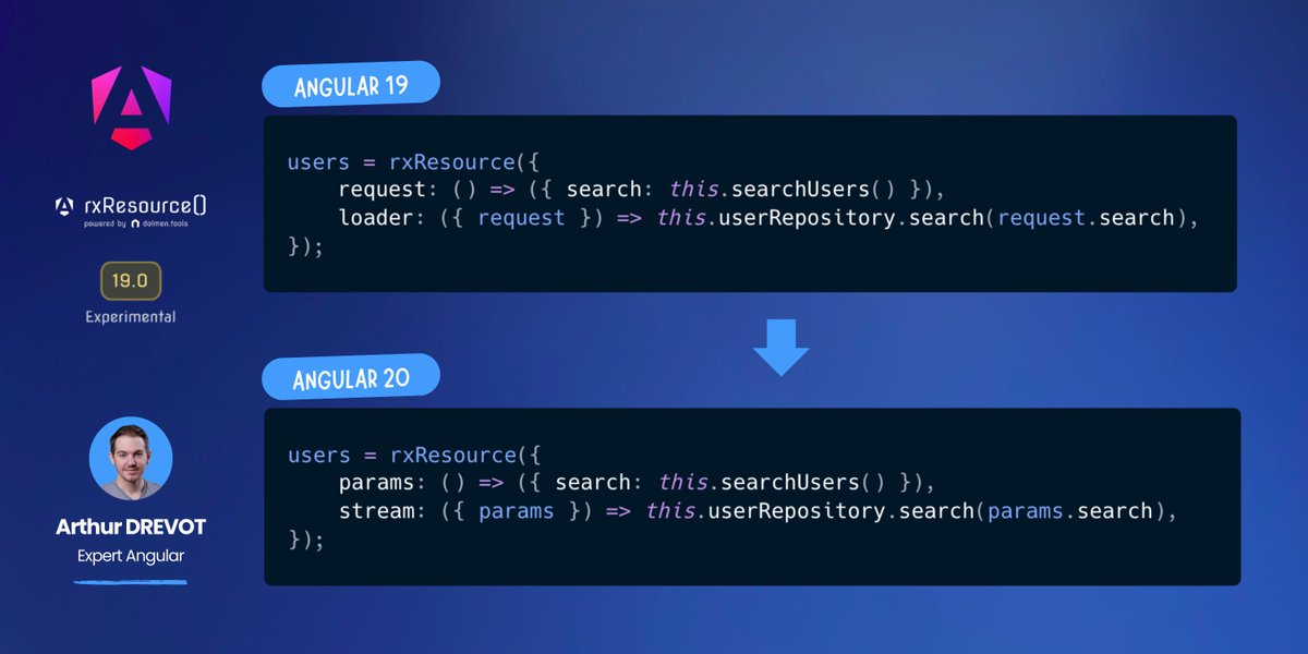 🚀 HTTP + Signals = Resource (Angular 19+)

⚡ Transformez vos appels HTTP en signals, avec erreurs + loaders intégrés.

🛠️ httpResource | rxResource | resource (promises/ws)

⚠️ Experimental : request ➡️ params, loader ➡️ stream.

Vous avez déjà testé ? 👀

#Angular #Signals