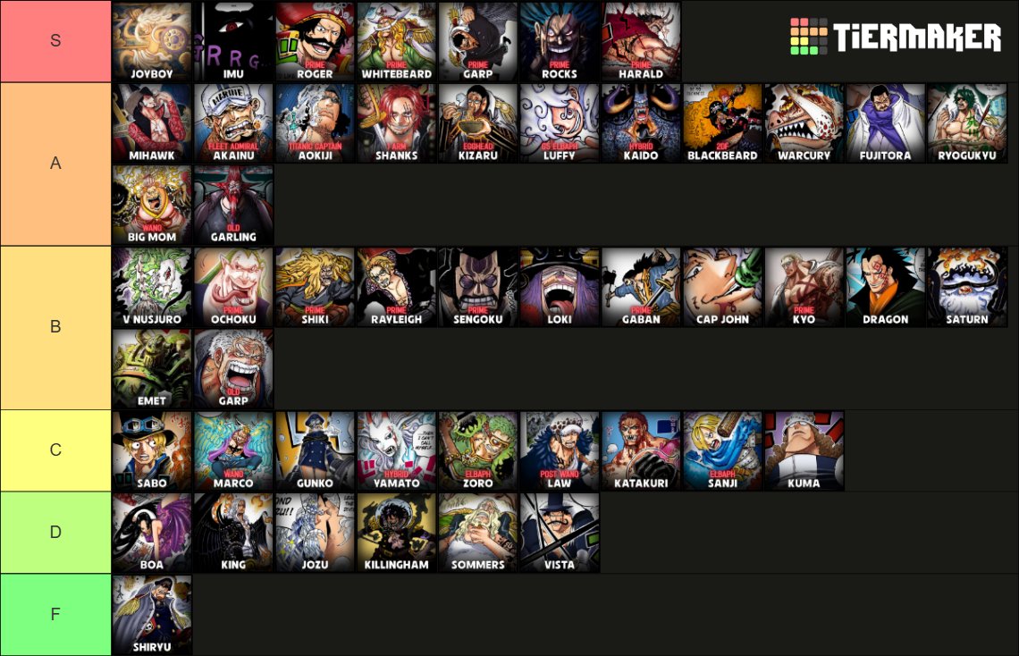 ChatGPT 5.0's top 50 tierlist. What do we think?
