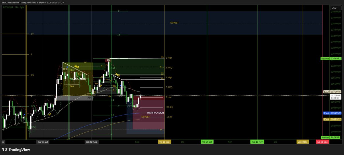 AADLR40's tweet photo. $BTC https://t.co/JneaOd7V8A