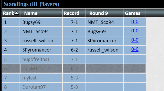 After a well deserved Holidays, I came back to make Top 8 in the Modern Challenge with Jeskai Ascendancy (LOL).

I think the list can be improved a lot, but... this is the 75 i came by after submit a very suboptimal decklist (you will see it in <a href="/fireshoes/">Robert Taylor🔥</a>). 

GGs!